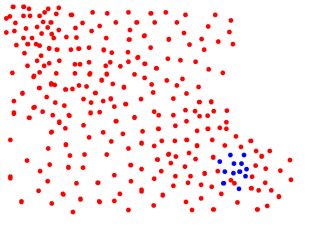 imbalanced dataset and boundaries